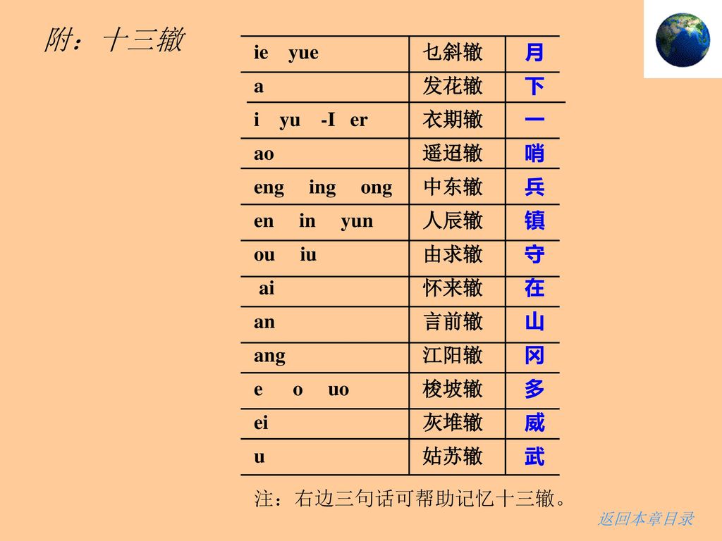 衣期辙遥迢辙中东辙人辰辙由求辙怀来辙言前辙江阳辙梭坡辙灰堆辙姑苏